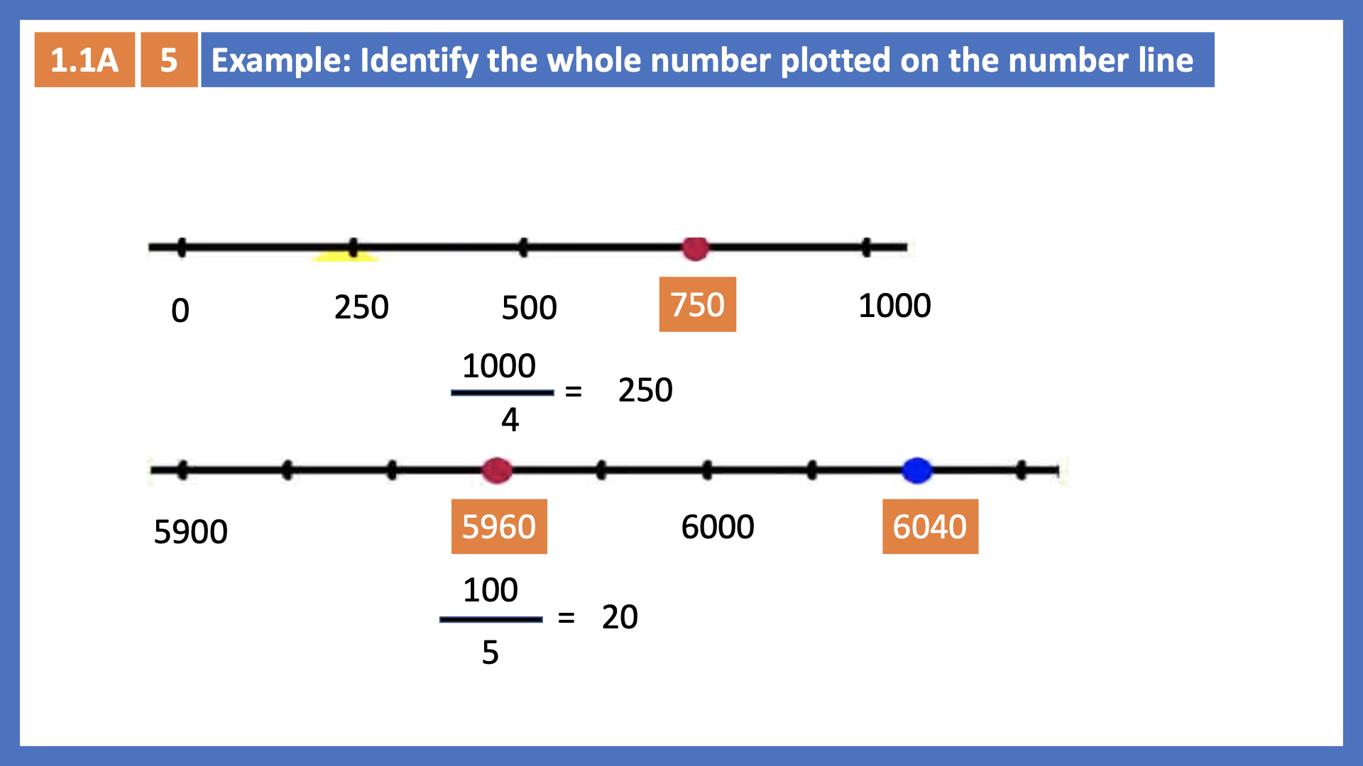 arithmetic-review-lesson-1-place-value-writing-numbers-a-fuvi