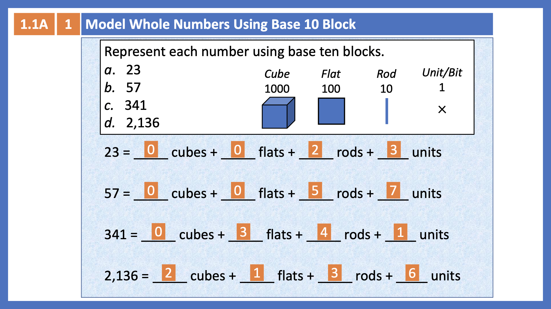 arithmetic-lesson-1-review-place-value-writing-numbers-a-fuvi