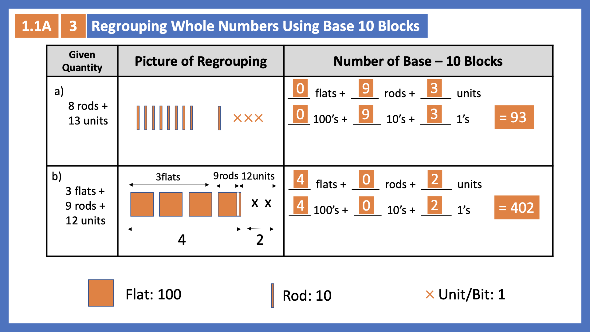 arithmetic-lesson-1-review-place-value-writing-numbers-a-fuvi